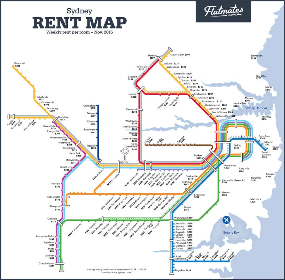 Mind The Affordability Gap