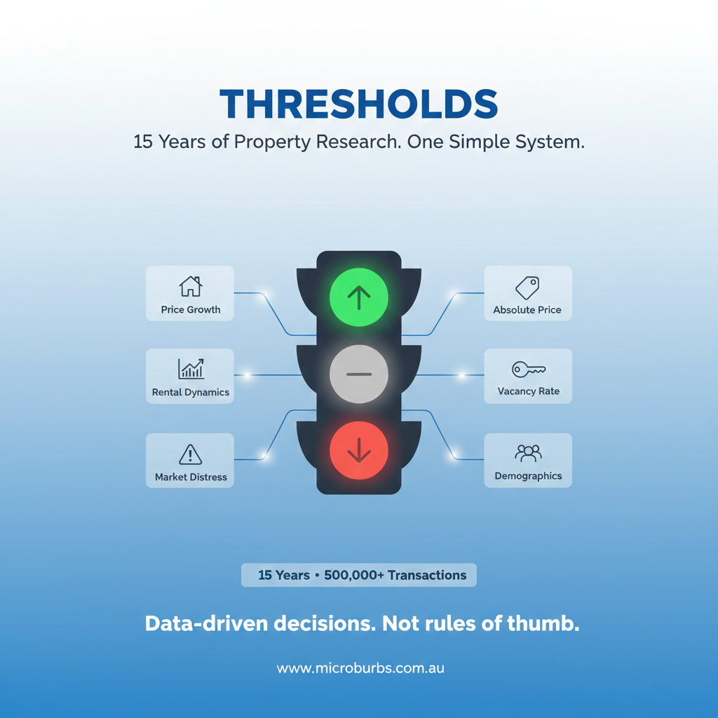 Introducing Thresholds: 15 Years of Property Research, Distilled Into One Simple System